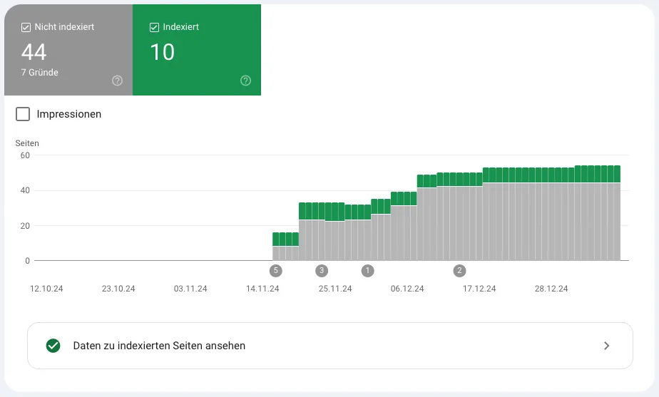 Die Search Console bietet einen einfachen Überblick welche Seiten auf noindex stehen